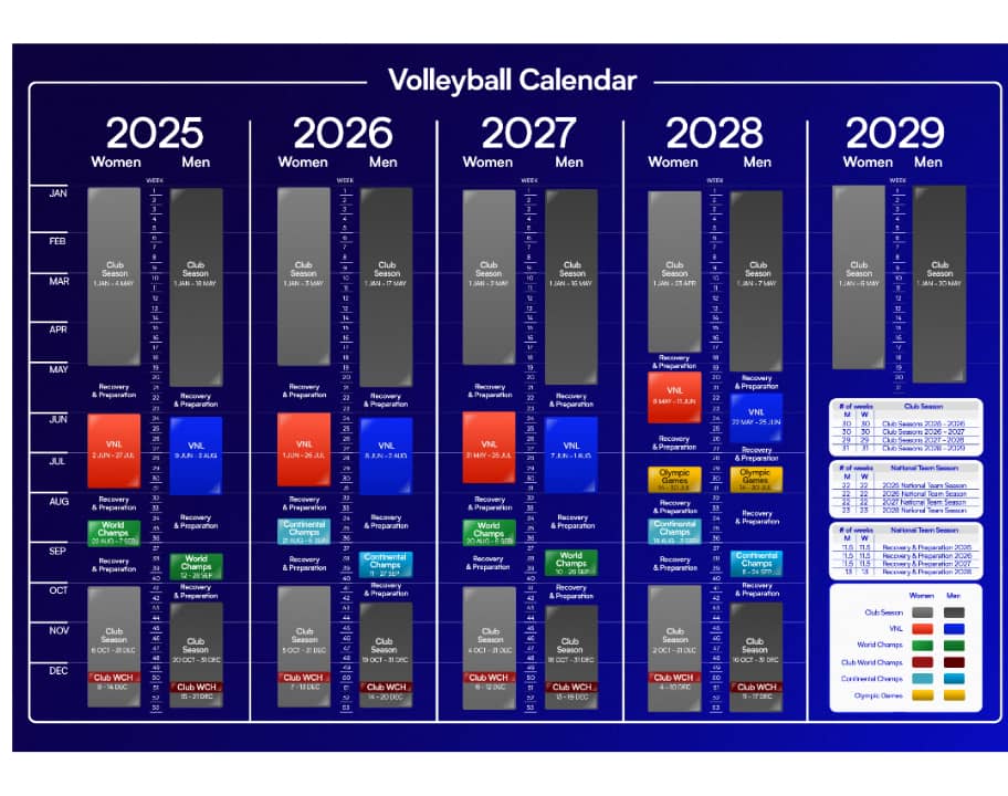Horizon 2025-2028 : L’adaptation de la Fédération haïtienne de volleyball (FHVB) au nouveau calendrier mondial de la Fédération internationale de volleyball (FIVB)